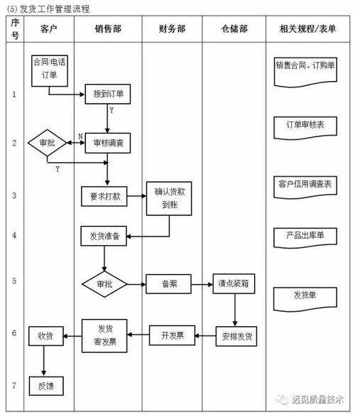 企業(yè)十大管理流程工具箱 全面助力高效運(yùn)營(yíng)與管理咨詢