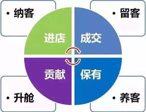 榆林美容院拓客定制方案 企業管理咨詢助力長效增長