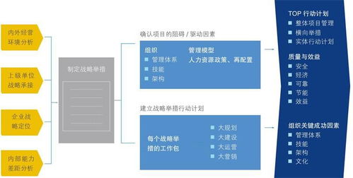 化戰略為行動 物流管理咨詢公司企業戰略落地執行的實踐路徑